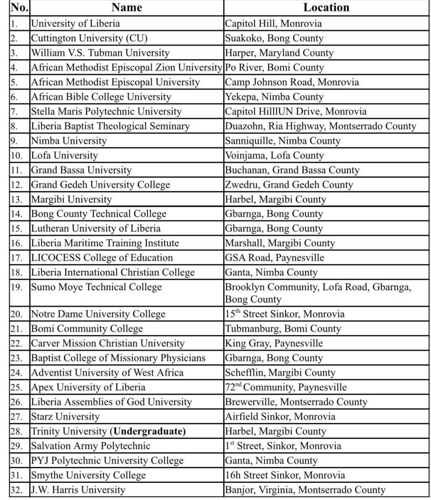 NCHE Shuts Down 31 Illegal Colleges in Liberia 1 img 9037 2 1