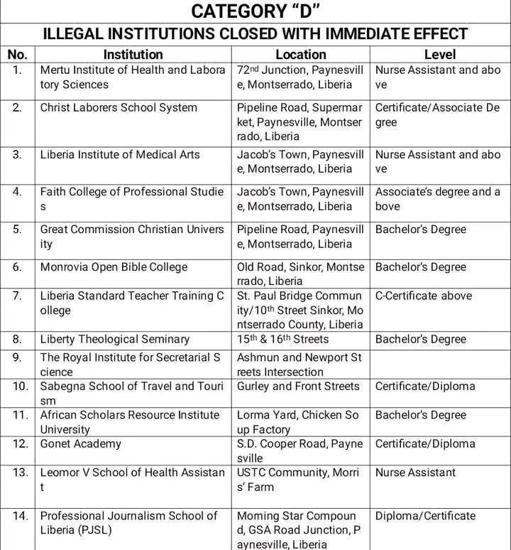 NCHE Shuts Down 31 Illegal Colleges in Liberia 3 img 9040 1
