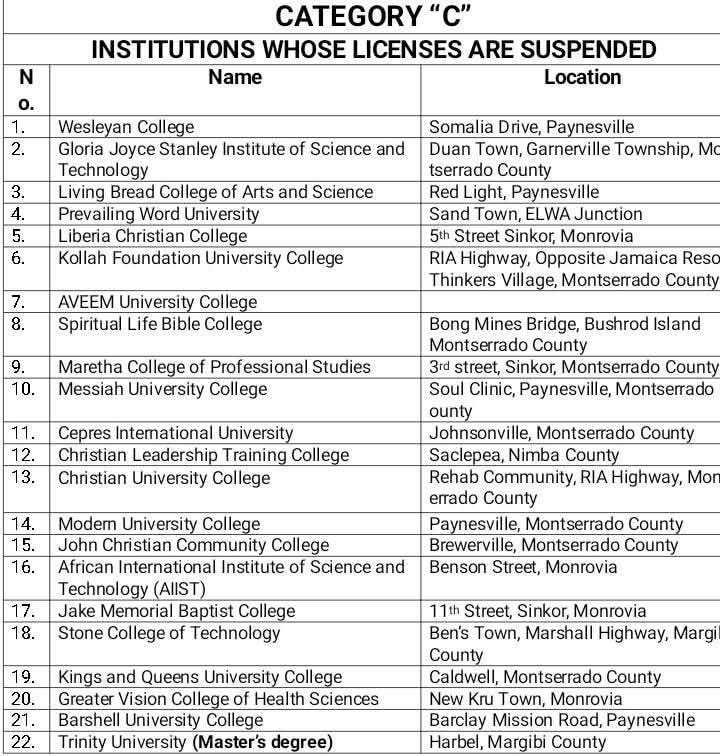 NCHE Shuts Down 31 Illegal Colleges in Liberia 5 img 9046 1