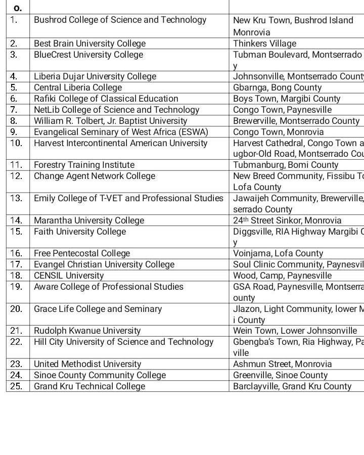 NCHE Shuts Down 31 Illegal Colleges in Liberia 6 img 9047 1